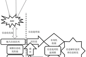 一種安全節能的低時延高帶寬通信方法、設備及存儲介質
