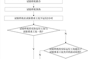 一種汽車發動機溫度試驗方法
