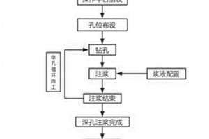 富水砂卵石地層盾構聯絡通道無降水注漿加固施工方法