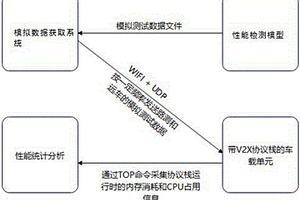 V2X檢測模型及構建方法、檢測方法、系統、終端及介質