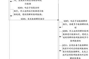 一種應用程序性能分析方法、系統、裝置及存儲介質