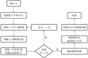 基于徑向基神經網絡的瀝青路面車轍數據擴充方法