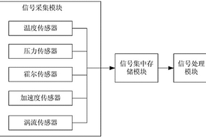 一種基于多傳感器融合的大型減速器性能檢測系統