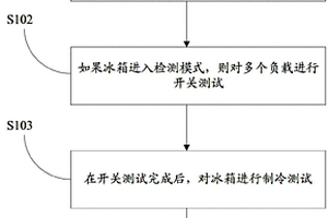 一種冰箱的檢測方法