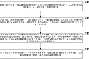 一種叔胺改性的新型抗菌性窩溝封閉劑合成與檢測方法