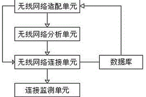 一種連接無線網絡設備的無線網絡系統
