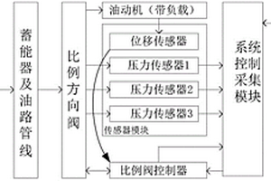 一種脈寬調制數控比例方向閥故障診斷系統及測試方法
