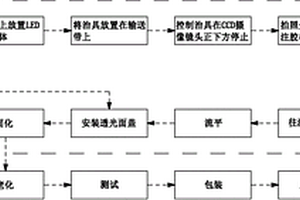 一種往LED燈具安裝透光罩的生產方法