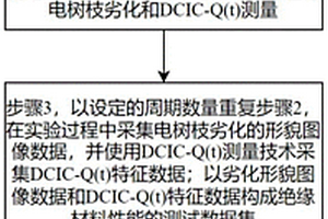 高壓電纜絕緣電樹枝-DCIC特性聯合檢測方法及系統
