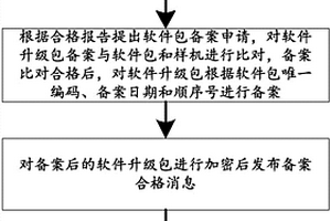 一种采集终端软件升级包生命周期管理的方法及系统