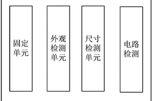電路性能自動測試系統
