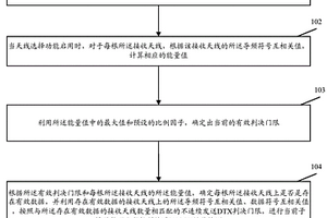 物理上行控制信道的检测方法和装置