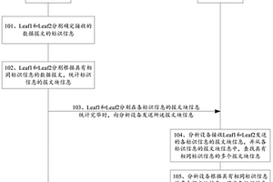 網絡性能檢測方法及相關裝置