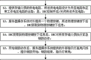 一種服務器存儲介質一鍵銷毀方法及系統