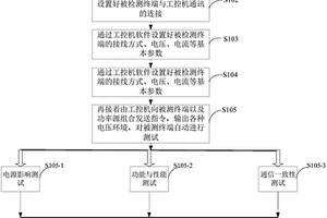 一種終端自動檢測方法及系統