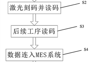 一種太陽能電池制程追溯方法