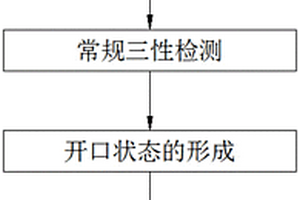 一種門窗開口狀態的抗風壓檢測方法