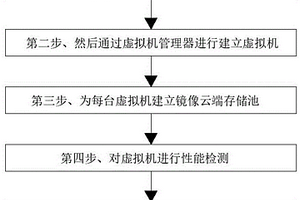 一種瘦身客戶端服務器虛擬化方法及虛擬瘦身客戶端服務器