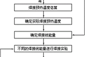 高強耐候鋼的焊接工藝評定方案的制定方法