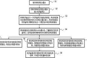 一種機頂盒網口性能測試方法