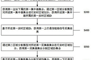 一種集中器的通信故障區間檢測方法及系統