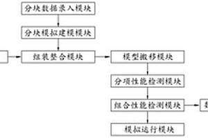 一種用于飛機艙門設計檢測的模擬系統及其方法