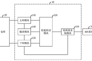 一種通信模塊檢測系統