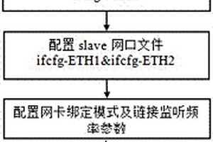 一種在網卡綁定模式下自動化測試網絡丟包性能的方法