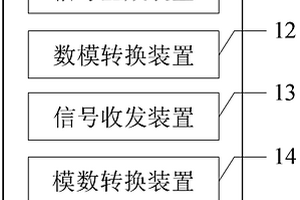 RFID設備測試方法及系統