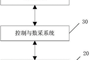 直升機交流電源系統用檢測裝置