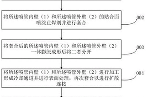 通過內外壁一體成形方案制造火箭發動機噴管的方法