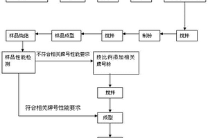 鍍鎳燒結釹鐵硼廢料一種再利用方法
