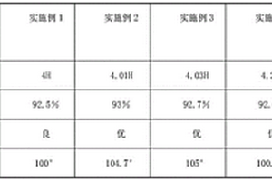 光學PET膜表面高硬柔韌UV涂料