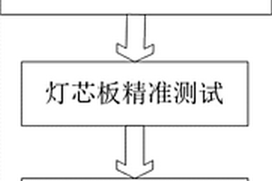 一種高密度無內定位孔的LED燈芯產品開短路的快速檢測方法