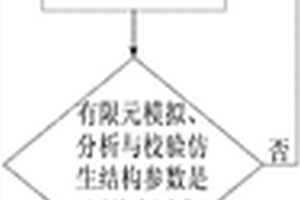 一種非勻質仿生結構増材制造方法