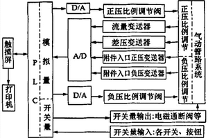 一種飛機氣動元件自動測試臺