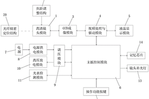 一種集成化現場光纖成端手持設備