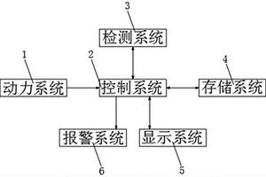 一種電容混合蓄電池汽車啟動系統總成綜合性能檢測裝置