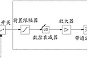 信號調理器及其檢測方法和裝置