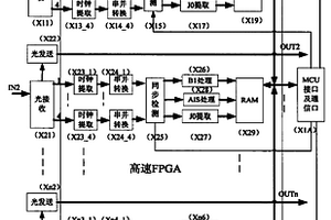 波分復用網絡同步數字系列光通道性能檢測裝置