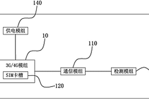 基于3G/4G模組檢測裝置及其檢測方法