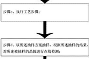 一種半導體制程中的設備監控方法