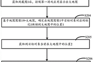 游戲場景復現的方法、電子設備及系統