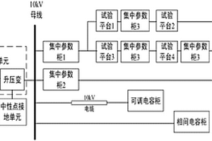 一種10kV配電網一次設備智能運檢技術試驗平臺