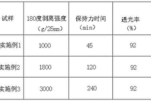 一種低介電OCA光學膠