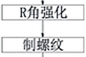 鈦合金螺栓生產工藝