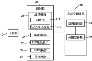 一種車載空調測試系統