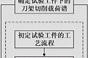 模擬工況下的數控刀架可靠性切削試驗方法