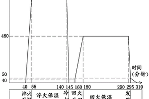 耐候螺栓生產工藝