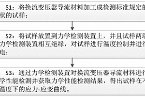 換流變導體材料電致塑性變形測試方法和檢測系統